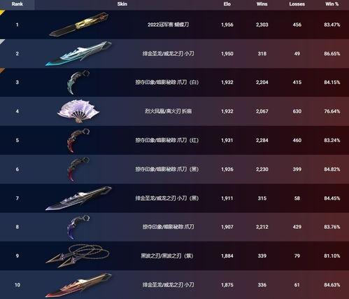 无畏契约最新皮肤爆料10,炫酷造型，等你来战！